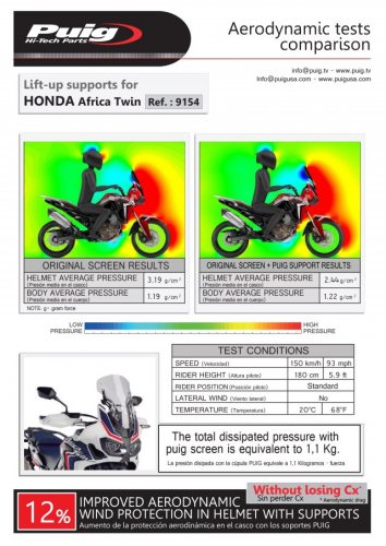PUIG Výztuha štítu Honda CRF 1000L Africa Twin (16-19)